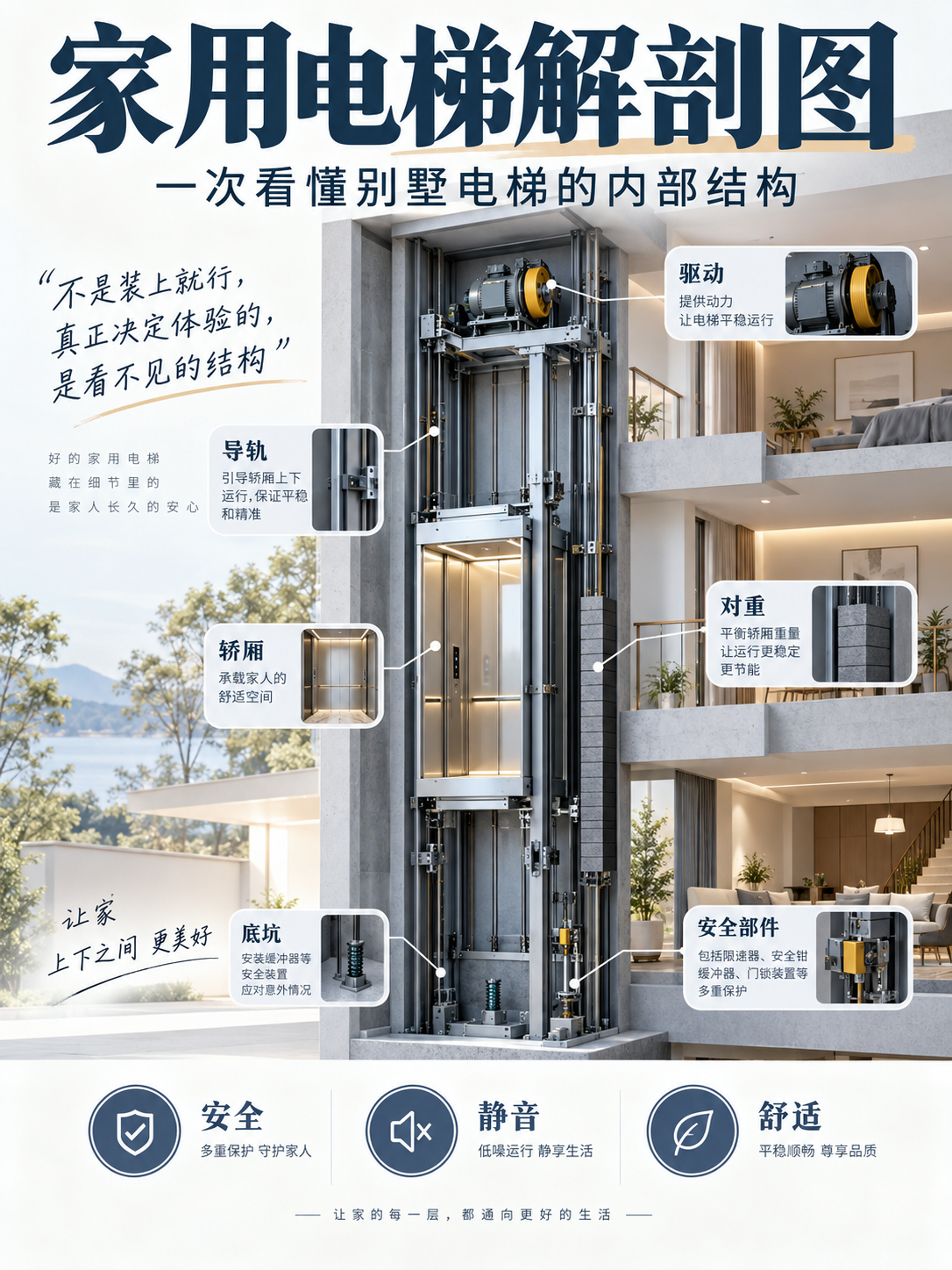 泰州家用电梯里面到底藏了什么？一张图拆给你看
